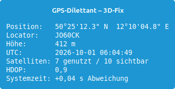 Tooltip des GPS-Dilettanten bei 3D-Fix mit Position, Locator JO60CK und Abweichung der Systemzeit