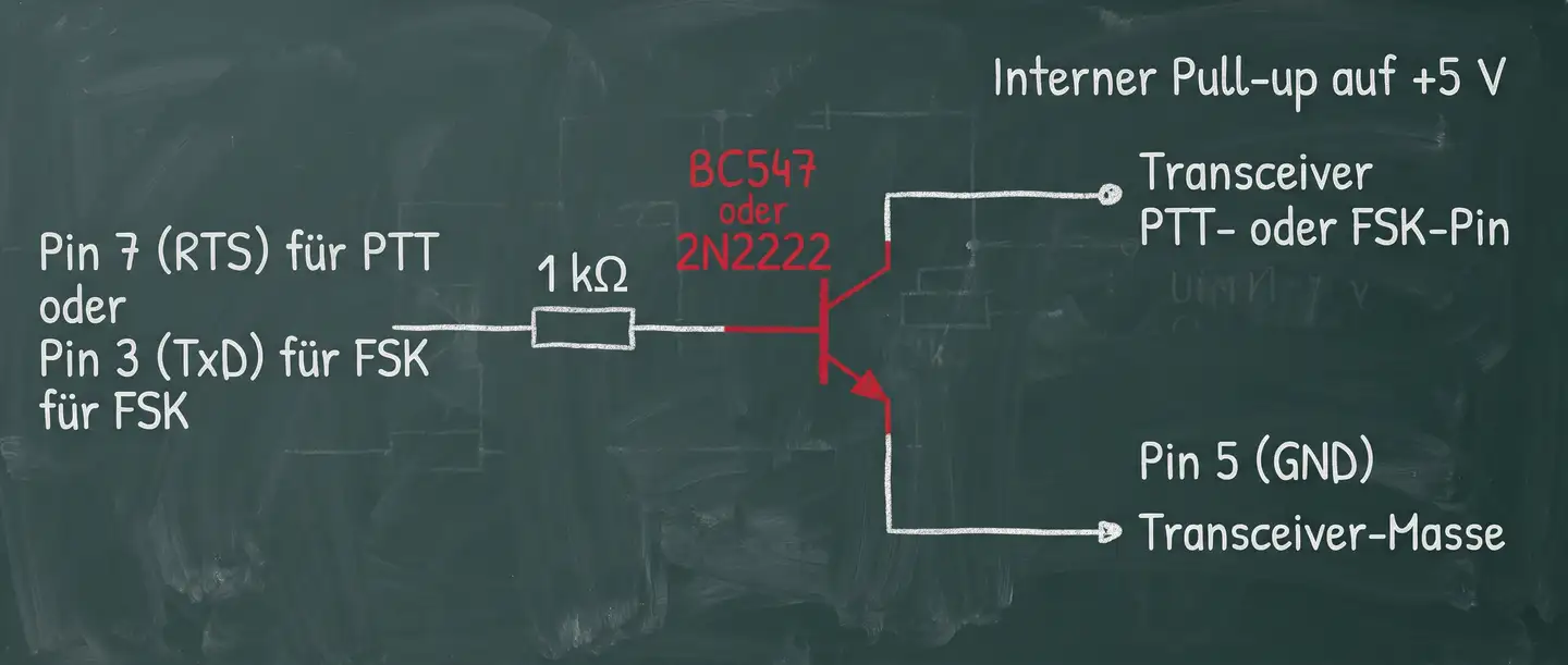 Schaltbild: Ein NPN-Transistor mit 1-kΩ-Basiswiderstand schaltet PTT oder FSK am Transceiver, Emitter an Masse