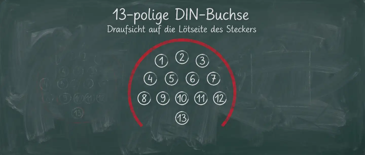 Draufsicht auf die Lötseite des 13-poligen DIN-Steckers: 13 nummerierte Pins in vier Reihen innerhalb eines roten Bogens